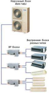 Super Multi Plus system