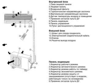 Split system device