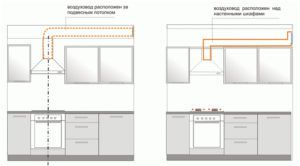 The location of the duct (ventilation) and the operation of the hood