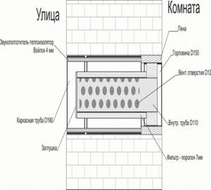 sekcijski postavljeni ventil