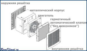 Reversible ventilation device diagram