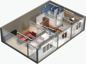 Ispravan raspored ventilacije