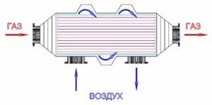 Sequence of operation of the heat exchanger-recuperator