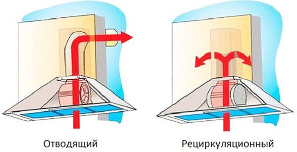 Types of exhaust devices