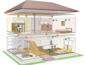 Air exchange process in the building