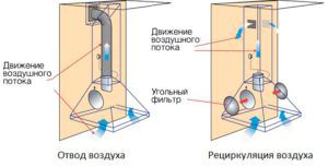 How the cooker hood works