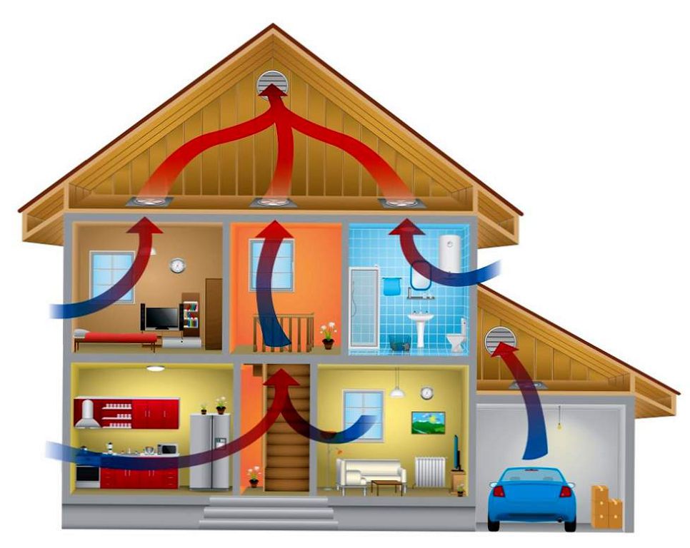 Air circulation in the house