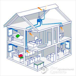 Shema hibridne ventilacije