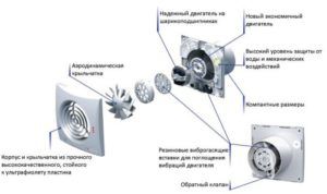 Kitchen fan design