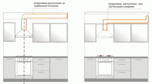 The location of the duct in the kitchen