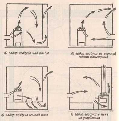Ventilation options