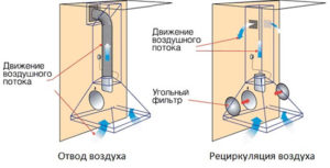 Hood operating modes
