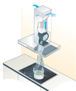 The principle of operation of the recirculation hood