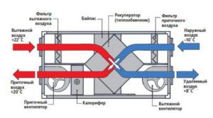 Supply and exhaust system