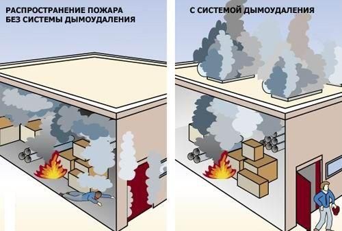 Fire propagation options