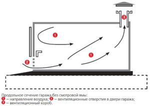 Natural ventilation scheme