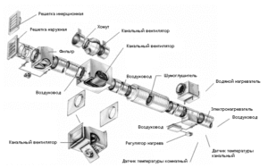 Air handling unit components
