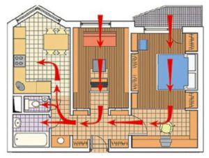 Correct air exchange at home