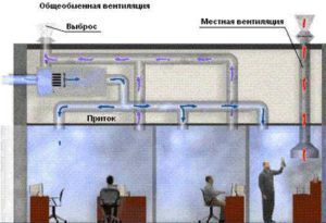 Ispustite lokalnu ventilaciju