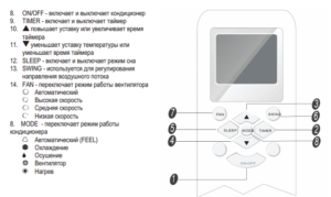 Air conditioner control panel