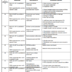 Error codes part 1
