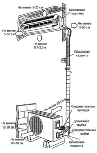 Air conditioner installation diagram