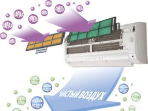 The principle of operation of the fine air filter