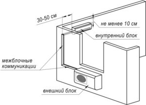 Recommended air conditioner installation diagram