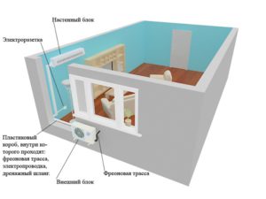 Air conditioner blocks layout