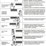 Malfunctions and Possible Causes