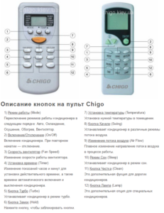 Remote control instructions