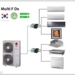 multi split system